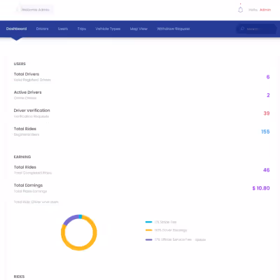 Screenshot of Uffride Admin dashboard